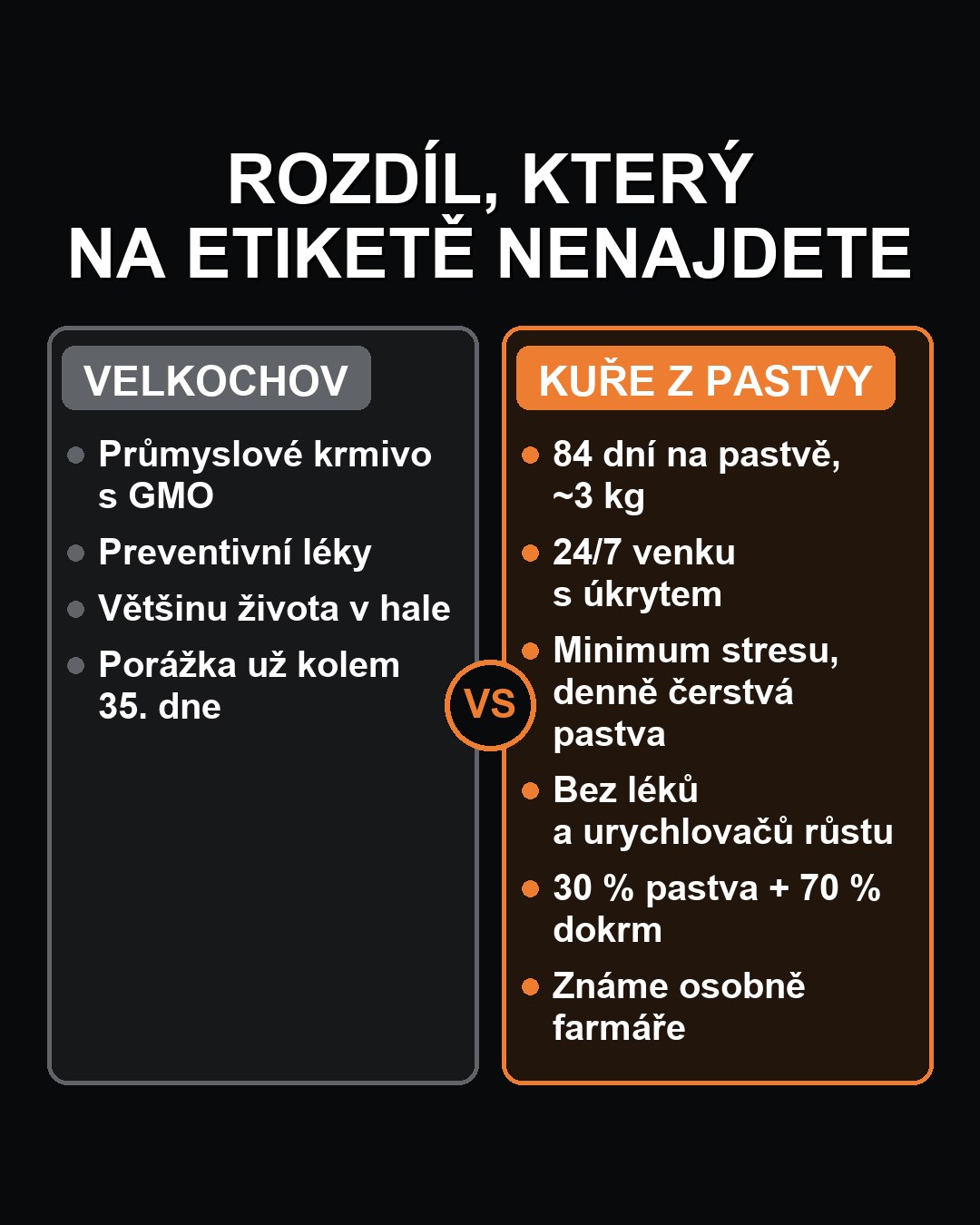 Srovnání velkochov vs kuře z pastvy – rozdíl, který na etiketě nenajdete